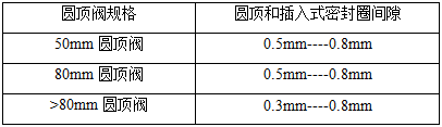 圆顶阀